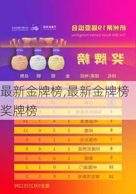 最新金牌榜,最新金牌榜奖牌榜