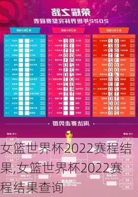 女篮世界杯2022赛程结果,女篮世界杯2022赛程结果查询