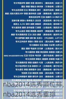 nba2014选秀顺位排,nba2014选秀重排
