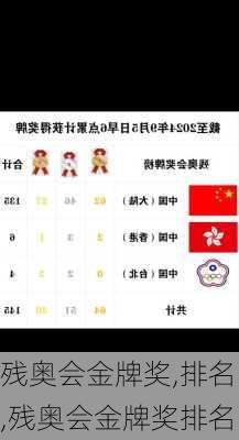 残奥会金牌奖,排名,残奥会金牌奖排名