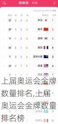 上届奥运会金牌数量排名,上届奥运会金牌数量排名榜