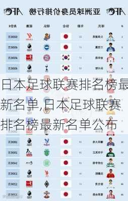 日本足球联赛排名榜最新名单,日本足球联赛排名榜最新名单公布