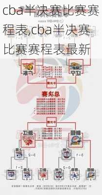 cba半决赛比赛赛程表,cba半决赛比赛赛程表最新