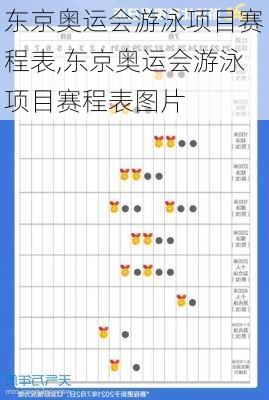 东京奥运会游泳项目赛程表,东京奥运会游泳项目赛程表图片