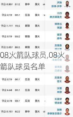 08火箭队球员,08火箭队球员名单