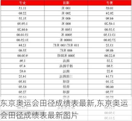 东京奥运会田径成绩表最新,东京奥运会田径成绩表最新图片