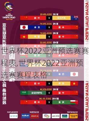 世界杯2022亚洲预选赛赛程表,世界杯2022亚洲预选赛赛程表格