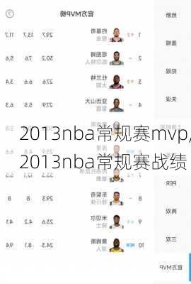 2013nba常规赛mvp,2013nba常规赛战绩