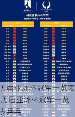 历届亚洲杯冠军一览表,历届亚洲杯冠军一览表乒乓