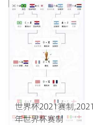 世界杯2021赛制,2021年世界杯赛制