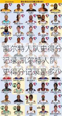 凯尔特人队史得分记录,凯尔特人队史得分记录是多少