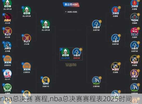 nba总决赛 赛程,nba总决赛赛程表2025时间