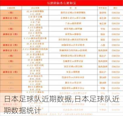 日本足球队近期数据,日本足球队近期数据统计