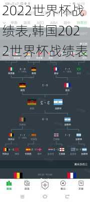 2022世界杯战绩表,韩国2022世界杯战绩表