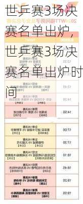 世乒赛3场决赛名单出炉,世乒赛3场决赛名单出炉时间
