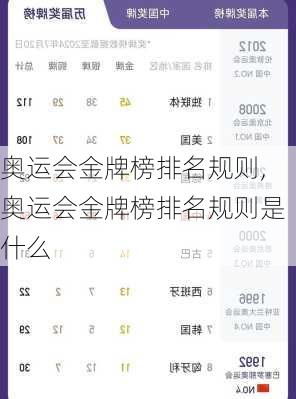 奥运会金牌榜排名规则,奥运会金牌榜排名规则是什么