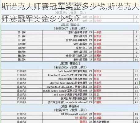 斯诺克大师赛冠军奖金多少钱,斯诺克大师赛冠军奖金多少钱啊