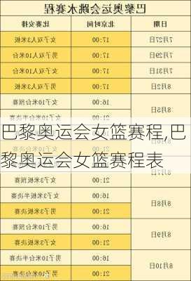 巴黎奥运会女篮赛程,巴黎奥运会女篮赛程表