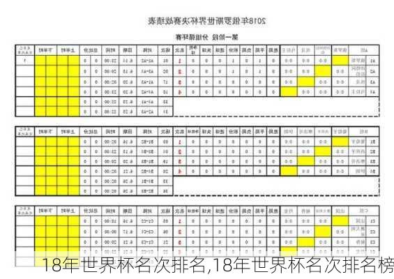 18年世界杯名次排名,18年世界杯名次排名榜