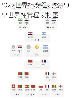 2022世界杯赛程表格,2022世界杯赛程表格图