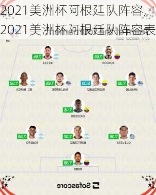 2021美洲杯阿根廷队阵容,2021美洲杯阿根廷队阵容表