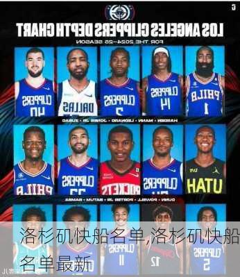 洛杉矶快船名单,洛杉矶快船名单最新