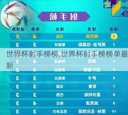 世界杯射手榜榜,世界杯射手榜榜单最新