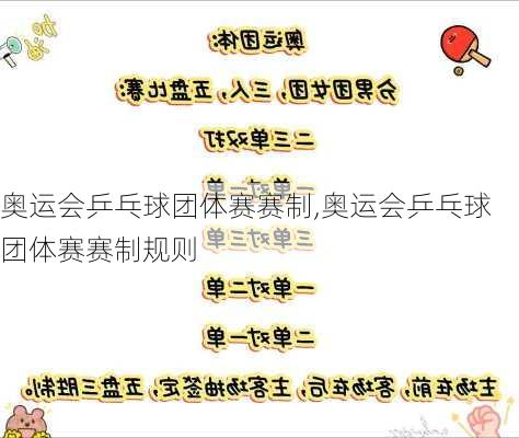 奥运会乒乓球团体赛赛制,奥运会乒乓球团体赛赛制规则