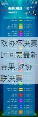 欧协杯决赛时间表最新赛果,欧协联决赛