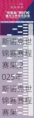斯诺克世锦赛赛程赛果,2025年斯诺克世锦赛赛程赛果
