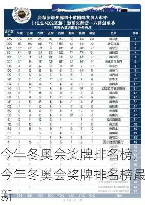 今年冬奥会奖牌排名榜,今年冬奥会奖牌排名榜最新