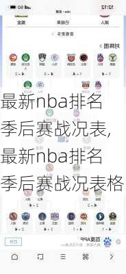 最新nba排名季后赛战况表,最新nba排名季后赛战况表格