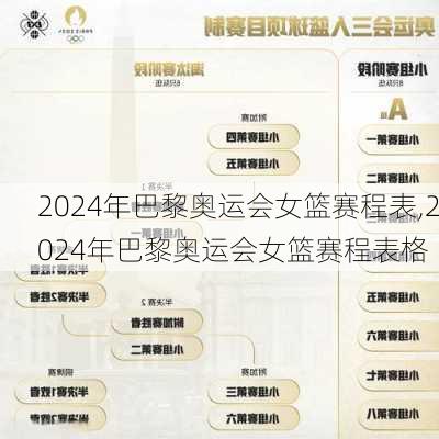 2024年巴黎奥运会女篮赛程表,2024年巴黎奥运会女篮赛程表格