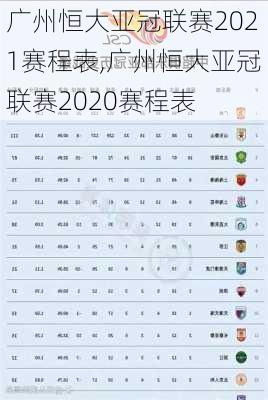 广州恒大亚冠联赛2021赛程表,广州恒大亚冠联赛2020赛程表