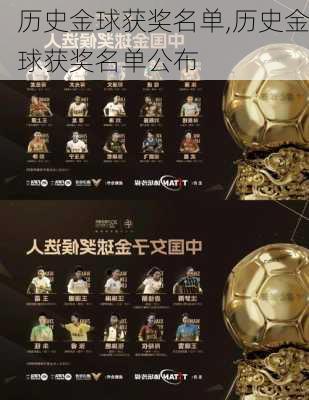 历史金球获奖名单,历史金球获奖名单公布