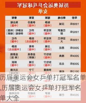 历届奥运会女乒单打冠军名单,历届奥运会女乒单打冠军名单大全