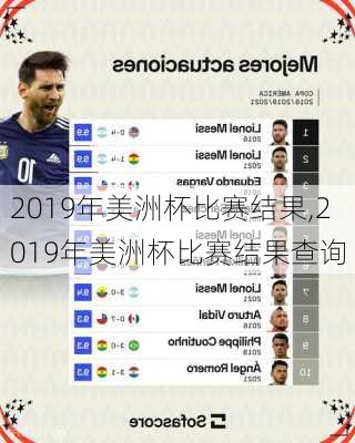 2019年美洲杯比赛结果,2019年美洲杯比赛结果查询