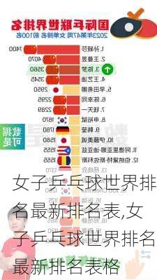 女子乒乓球世界排名最新排名表,女子乒乓球世界排名最新排名表格