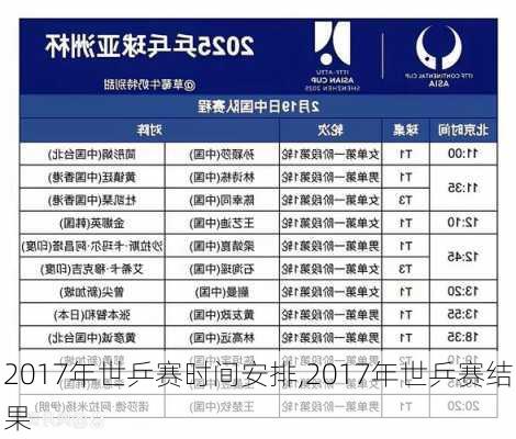 2017年世乒赛时间安排,2017年世乒赛结果