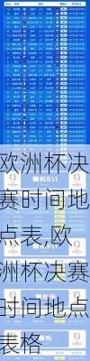 欧洲杯决赛时间地点表,欧洲杯决赛时间地点表格