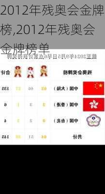 2012年残奥会金牌榜,2012年残奥会金牌榜单