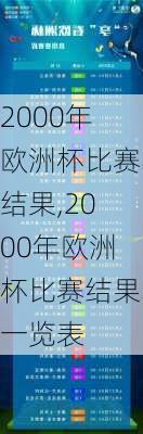 2000年欧洲杯比赛结果,2000年欧洲杯比赛结果一览表