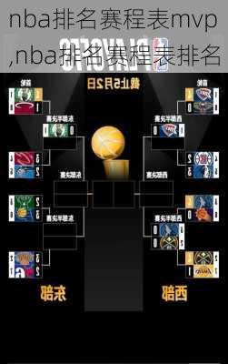 nba排名赛程表mvp,nba排名赛程表排名