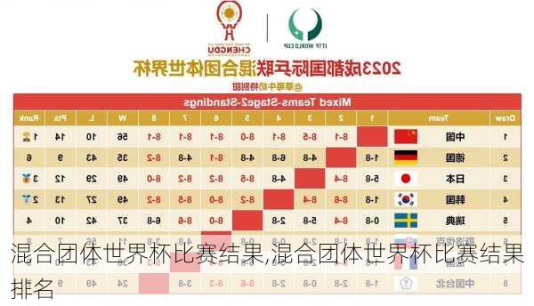混合团体世界杯比赛结果,混合团体世界杯比赛结果排名