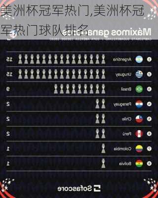 美洲杯冠军热门,美洲杯冠军热门球队排名
