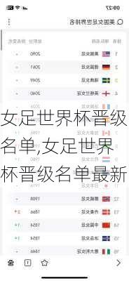女足世界杯晋级名单,女足世界杯晋级名单最新