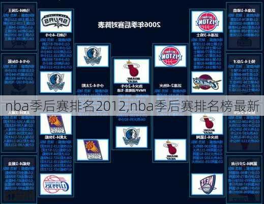 nba季后赛排名2012,nba季后赛排名榜最新