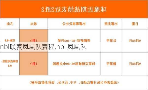 nbl联赛凤凰队赛程,nbl 凤凰队