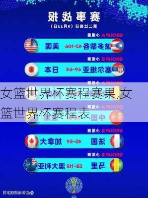 女篮世界杯赛程赛果,女篮世界杯赛程表