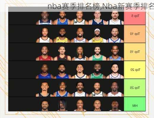 nba赛季排名榜,Nba新赛季排名